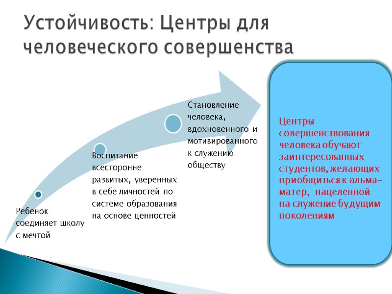 Устойчивость: Центры для человеческого совершенства  Центры совершенствования человека обучают заинтересованных студентов, желающих приобщиться